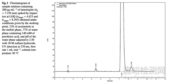 被忽略的强极性碱性化合物液相分析方法开发技巧