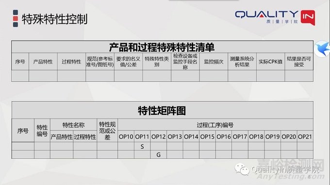 图纸、FMEA、特殊特性清单之间的关系