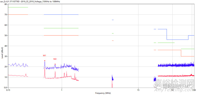 在传导测试中如何解决开关频率超标