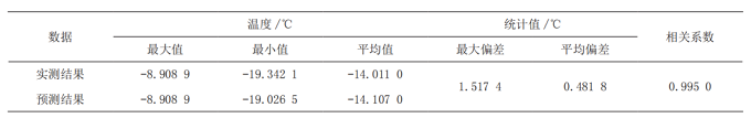 严寒地区飞机温度环境分析与预测方法