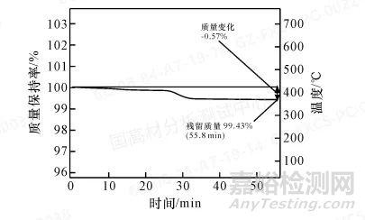 TGA在复杂填充聚丙烯材料中碳酸钙定量分析中的应用