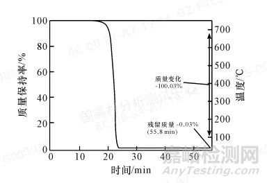 TGA在复杂填充聚丙烯材料中碳酸钙定量分析中的应用