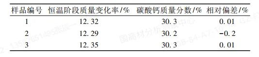 TGA在复杂填充聚丙烯材料中碳酸钙定量分析中的应用