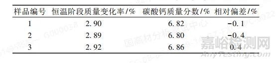 TGA在复杂填充聚丙烯材料中碳酸钙定量分析中的应用