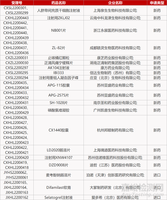 【药研日报0629】广生堂乙肝创新药Ⅰb期临床积极 | 华药康明溶瘤痘苗病毒报IND...