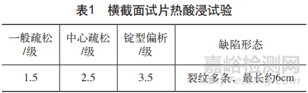 1Cr17Ni2钢锭锻造开裂失效分析