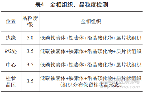 1Cr17Ni2钢锭锻造开裂失效分析