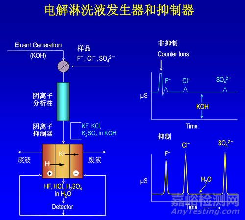 离子色谱高手进阶知识汇总