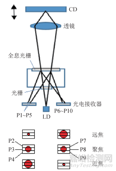 用于纳米级表面形貌测量的光学显微测头