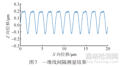 用于纳米级表面形貌测量的光学显微测头