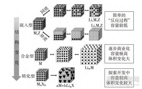 锂离子电池高分子隔膜的失效模式与改性方法