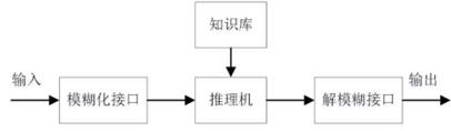 智能制造的核心技术之智能控制