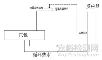 智能制造的核心技术之智能控制