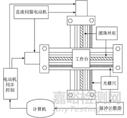 智能制造的核心技术之智能控制