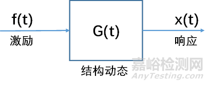 机械不稳定的识别，与共振的关系