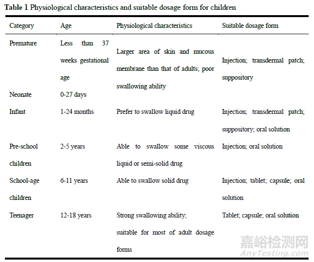 儿童口服液体药物制剂的技术难点及研发策略分析