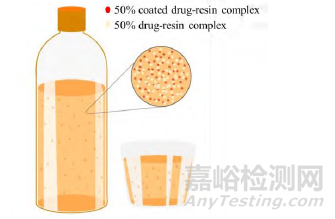 儿童口服液体药物制剂的技术难点及研发策略分析