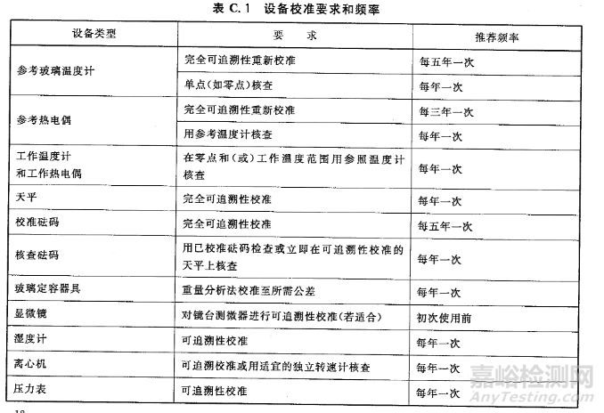 无菌室、样品准备、培养基、实验操作、废弃物、报告及仪器校准等基础操作