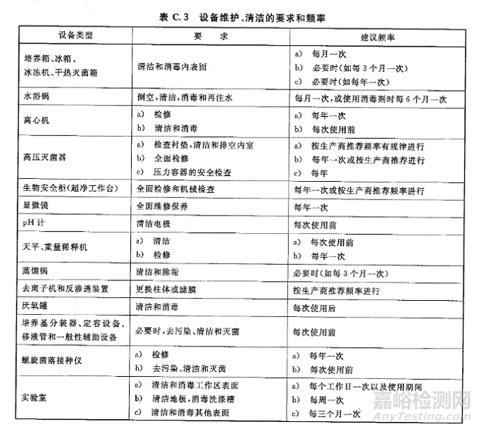 无菌室、样品准备、培养基、实验操作、废弃物、报告及仪器校准等基础操作