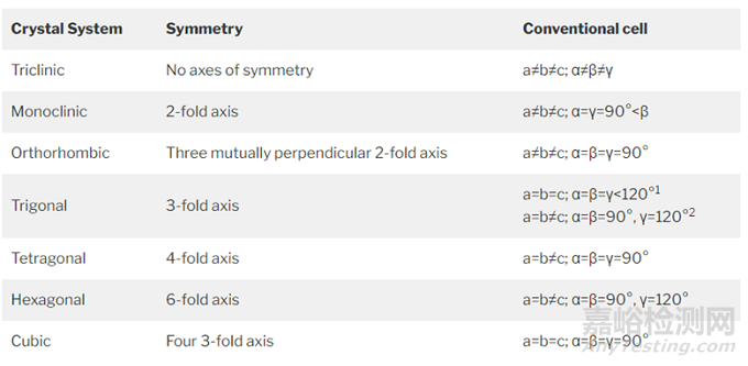 药物晶体领域常用术语大盘点