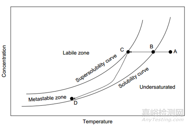 药物晶体领域常用术语大盘点