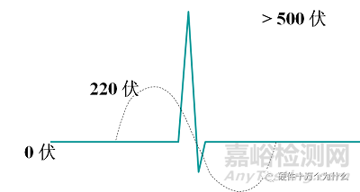 电磁兼容浪涌测试项目解析