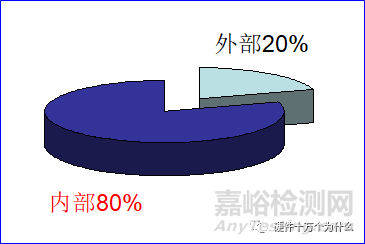 电磁兼容浪涌测试项目解析