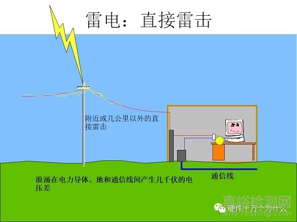 电磁兼容浪涌测试项目解析