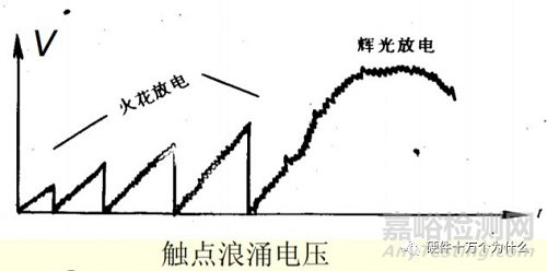 电磁兼容浪涌测试项目解析