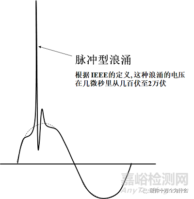 电磁兼容浪涌测试项目解析