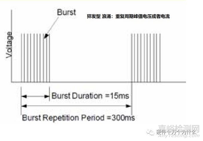 电磁兼容浪涌测试项目解析