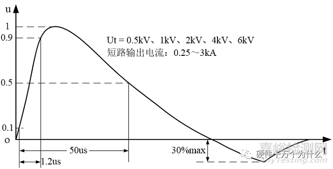 电磁兼容浪涌测试项目解析