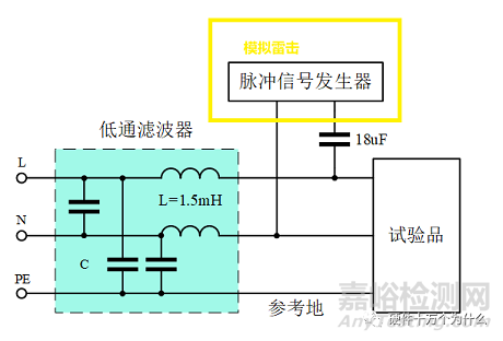 电磁兼容浪涌测试项目解析