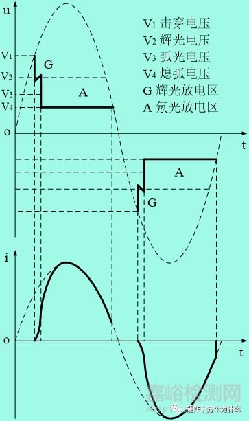 电磁兼容浪涌测试项目解析