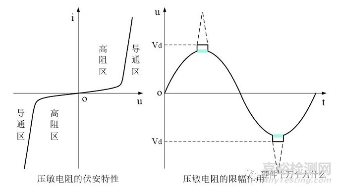 电磁兼容浪涌测试项目解析