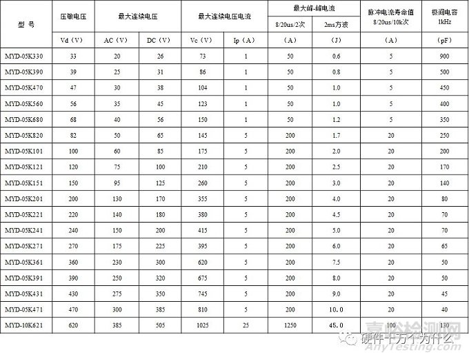 电磁兼容浪涌测试项目解析