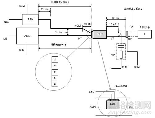 GB/T 17743-2021《电气照明和类似设备的无线电骚扰特性的限值和测量方法》7月1日实施解读