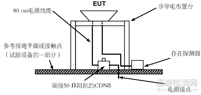 GB/T 17743-2021《电气照明和类似设备的无线电骚扰特性的限值和测量方法》7月1日实施解读