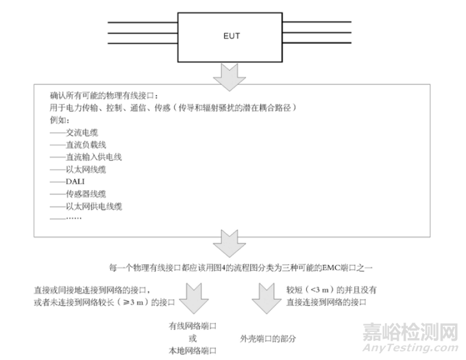 GB/T 17743-2021《电气照明和类似设备的无线电骚扰特性的限值和测量方法》7月1日实施解读