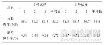 变电站用铸造ZA33锌铝合金蜗轮断裂失效分析