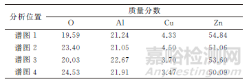 变电站用铸造ZA33锌铝合金蜗轮断裂失效分析