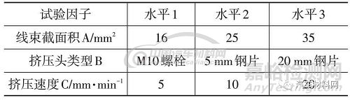 汽车碰撞中低压线束的失效评价方法研究