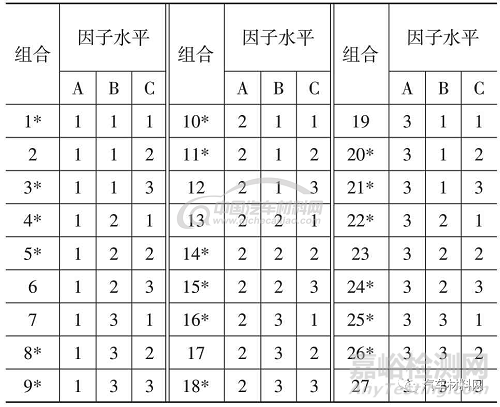 汽车碰撞中低压线束的失效评价方法研究