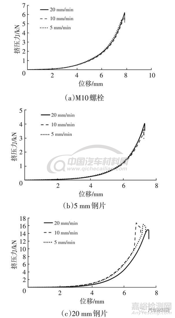 汽车碰撞中低压线束的失效评价方法研究