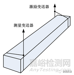 材料低温物理性能测试