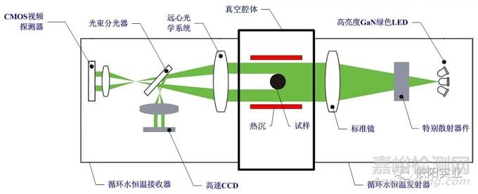 材料低温物理性能测试