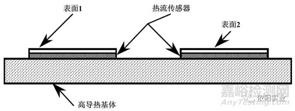 材料低温物理性能测试