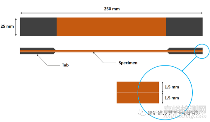 ASTM D3039 复材拉伸试验的五个注意事项