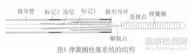 神经介入器械之弹簧圈：形态、特性及可解脱技术和方式