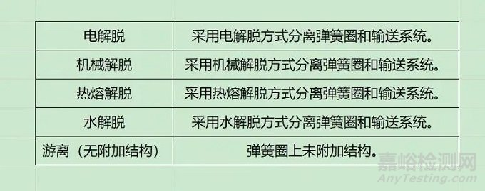 神经介入器械之弹簧圈：形态、特性及可解脱技术和方式